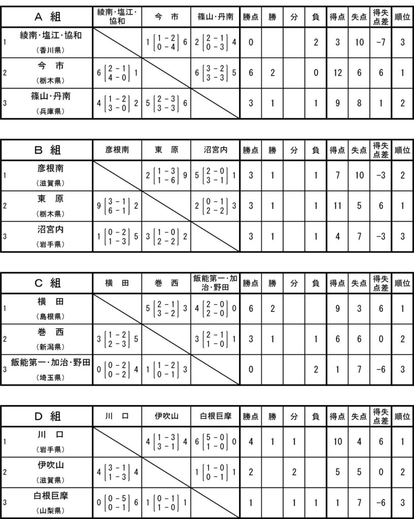 zenchu_groupleague-men_day01-1_2017