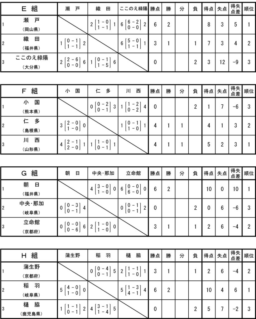 zenchu_groupleague-men_day01-2_2017