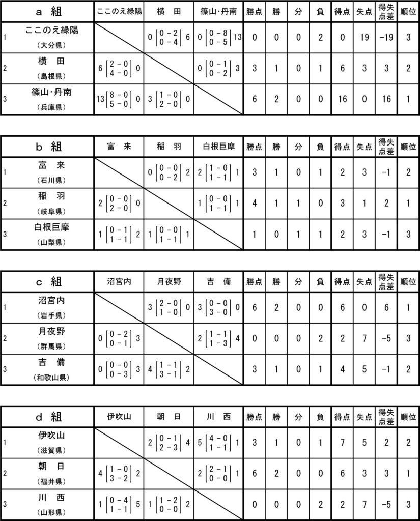 zenchu_groupleague-women_day01-1_2017