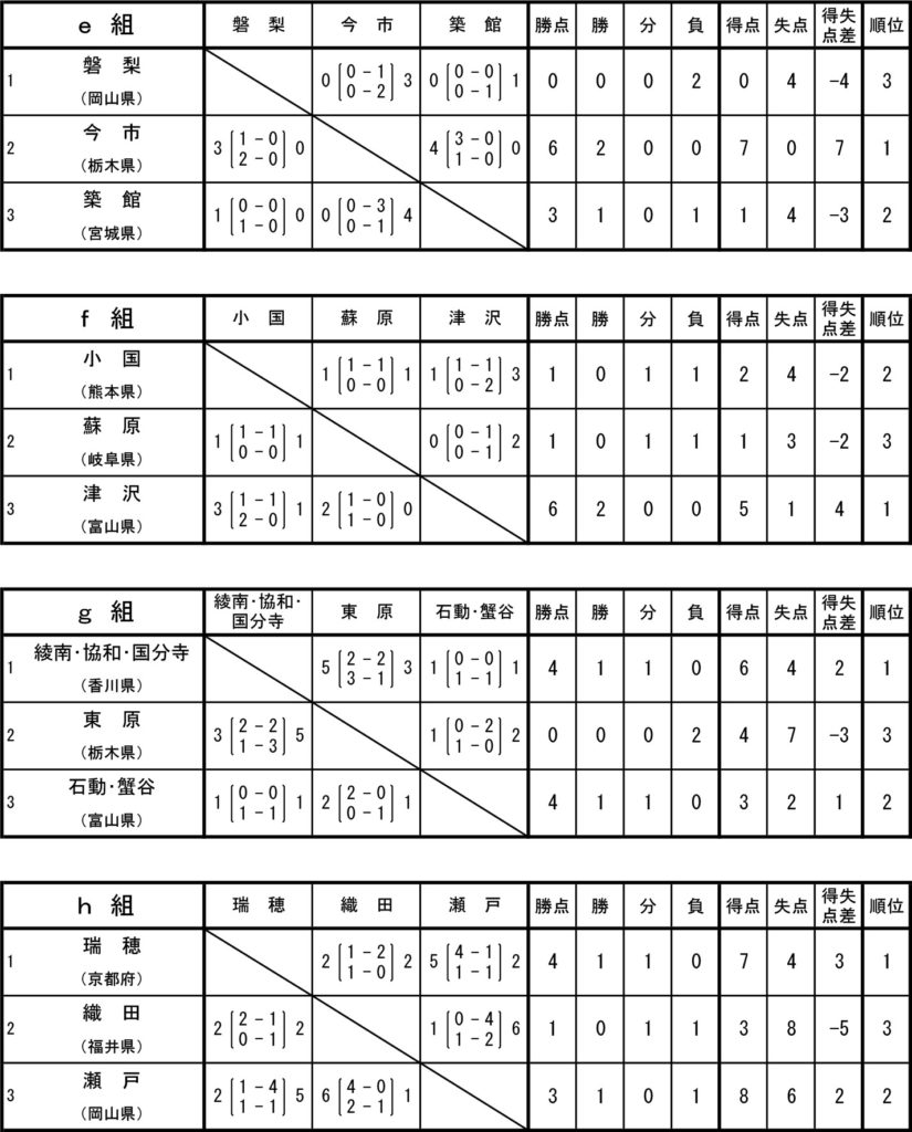 zenchu_groupleague-women_day01-2_2017